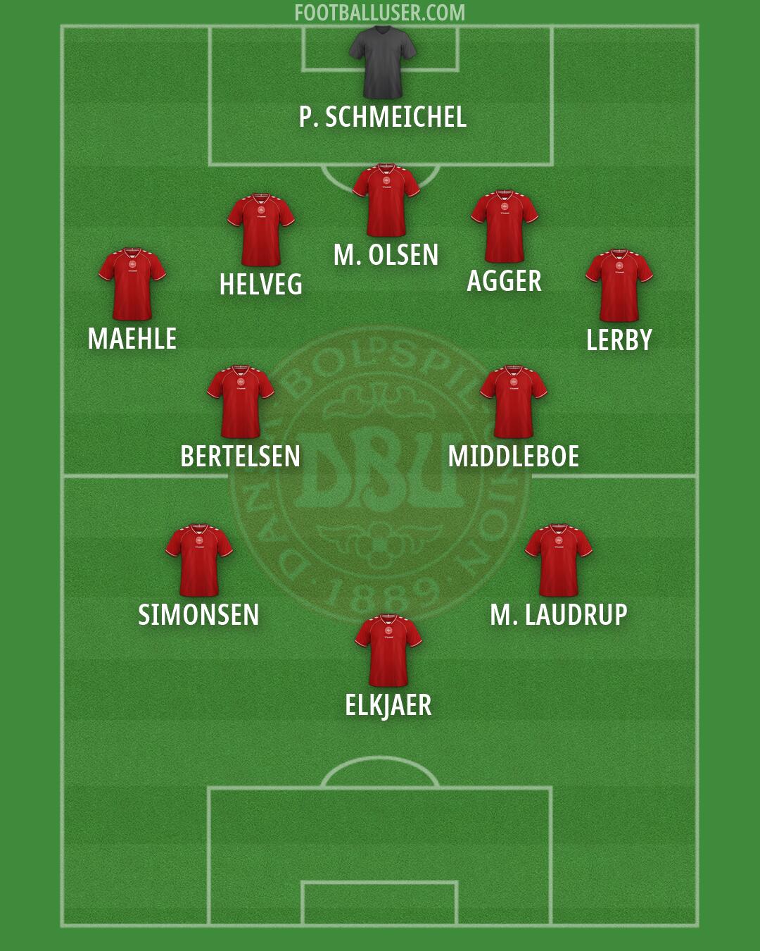 Denmark Formation 2026