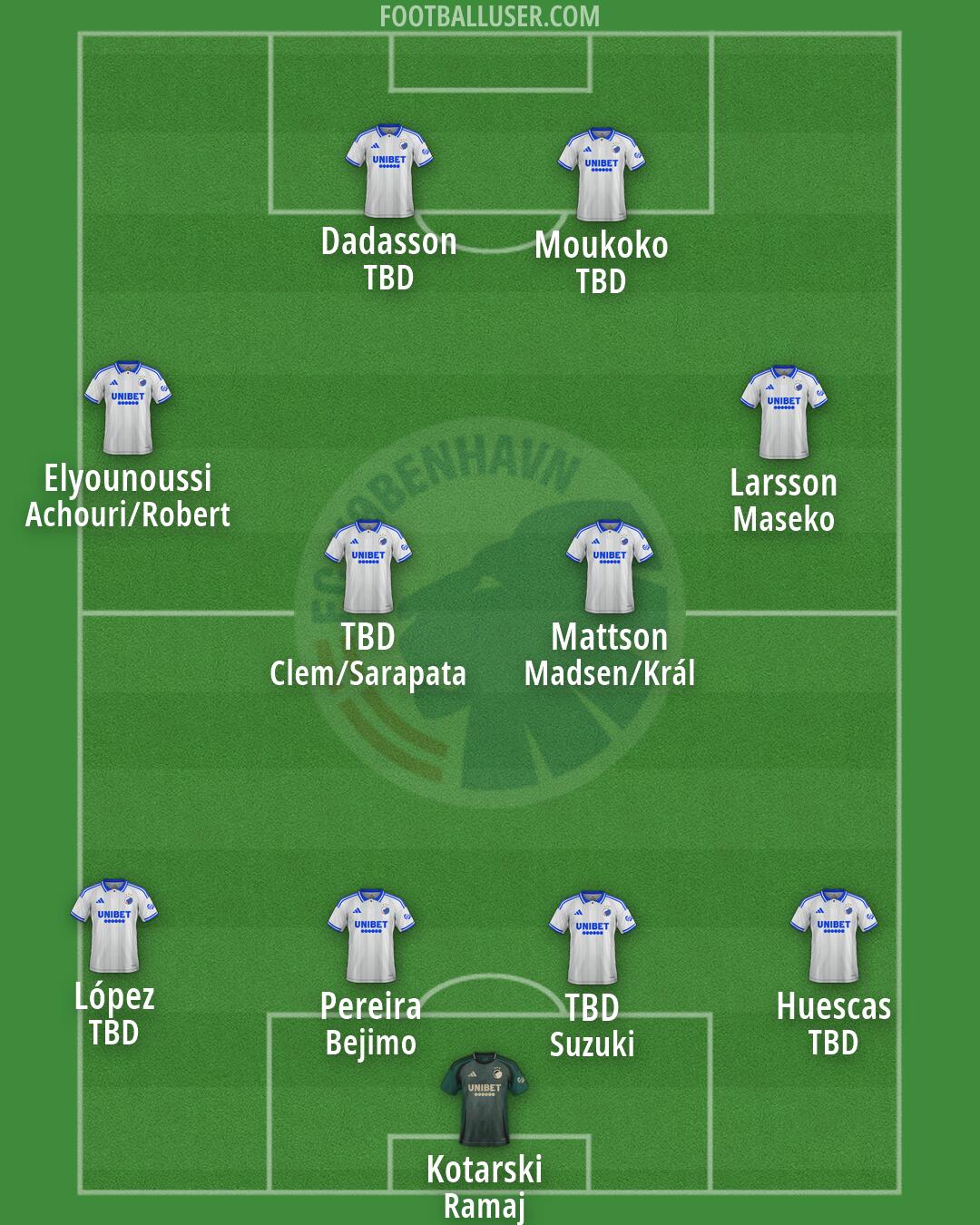 FC København Formation 2026