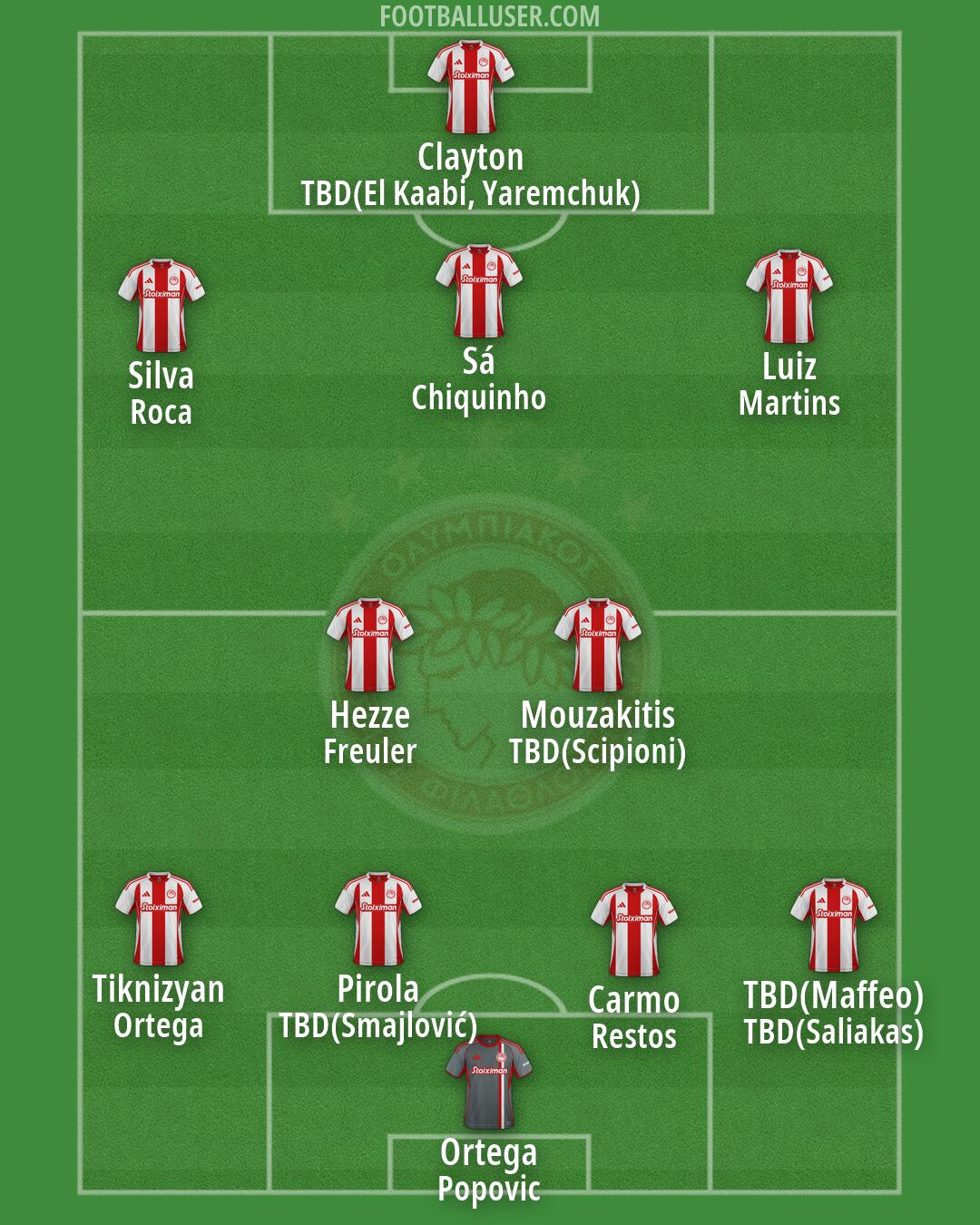 Olympiacos Formation 2026