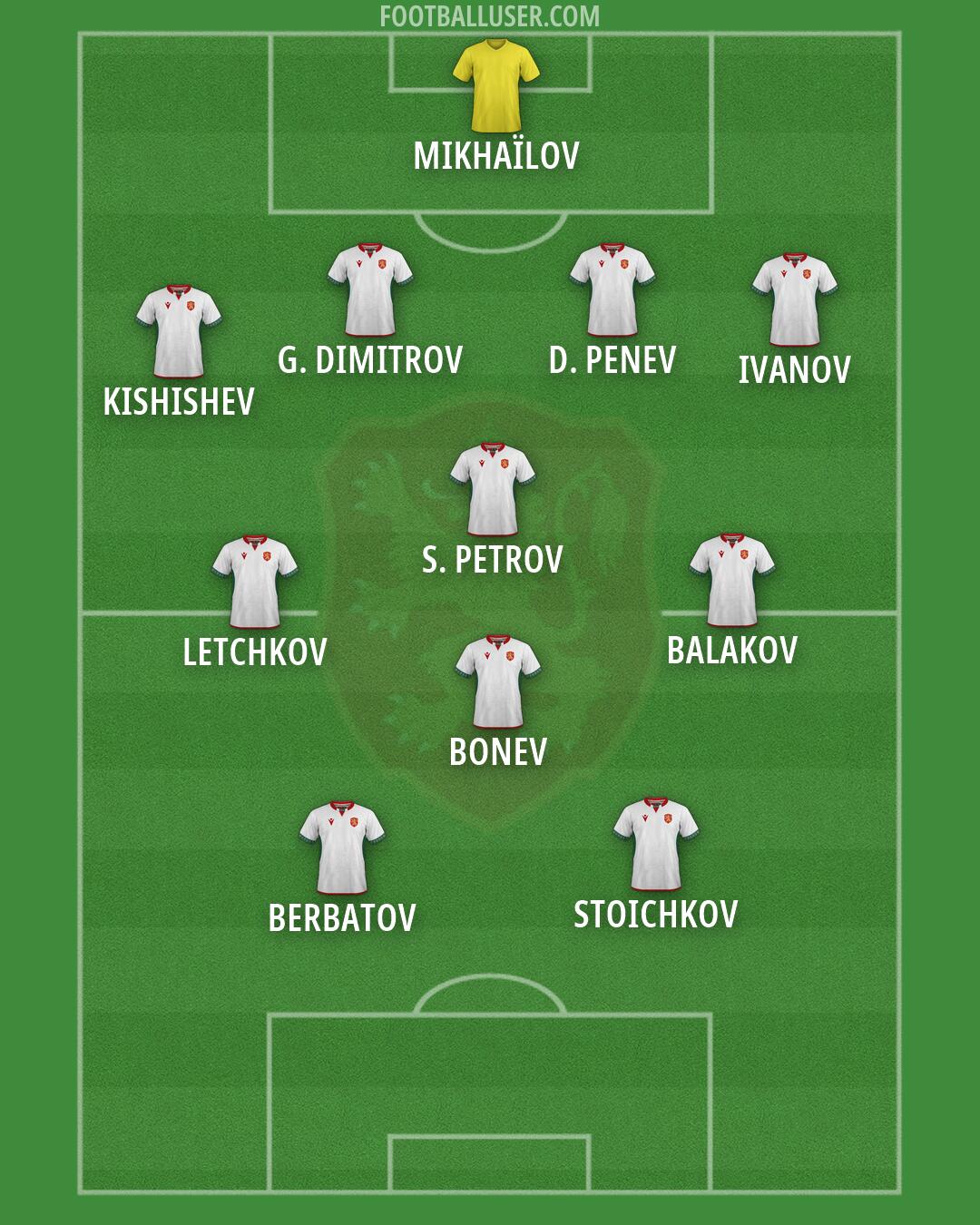 Bulgaria Formation 2026