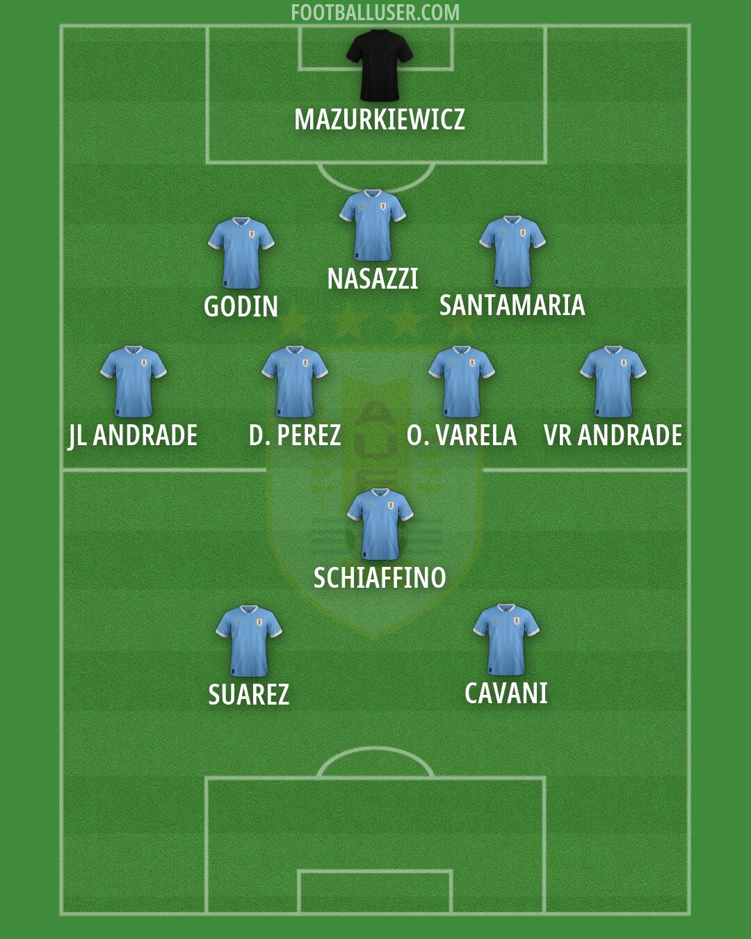 Uruguay Formation 2026