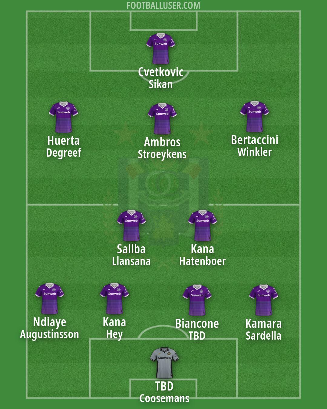 Anderlecht Formation 2026