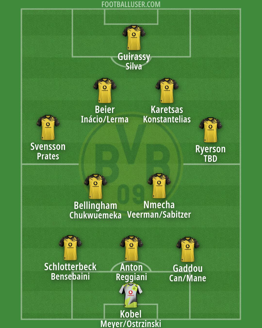 Borussia Dortmund Formation 2026