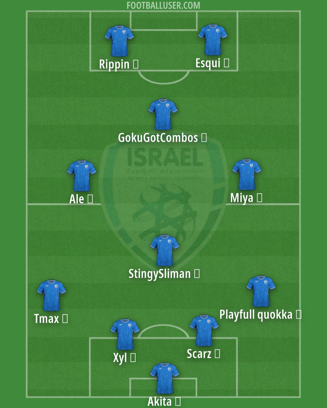 Israel Formation 2026