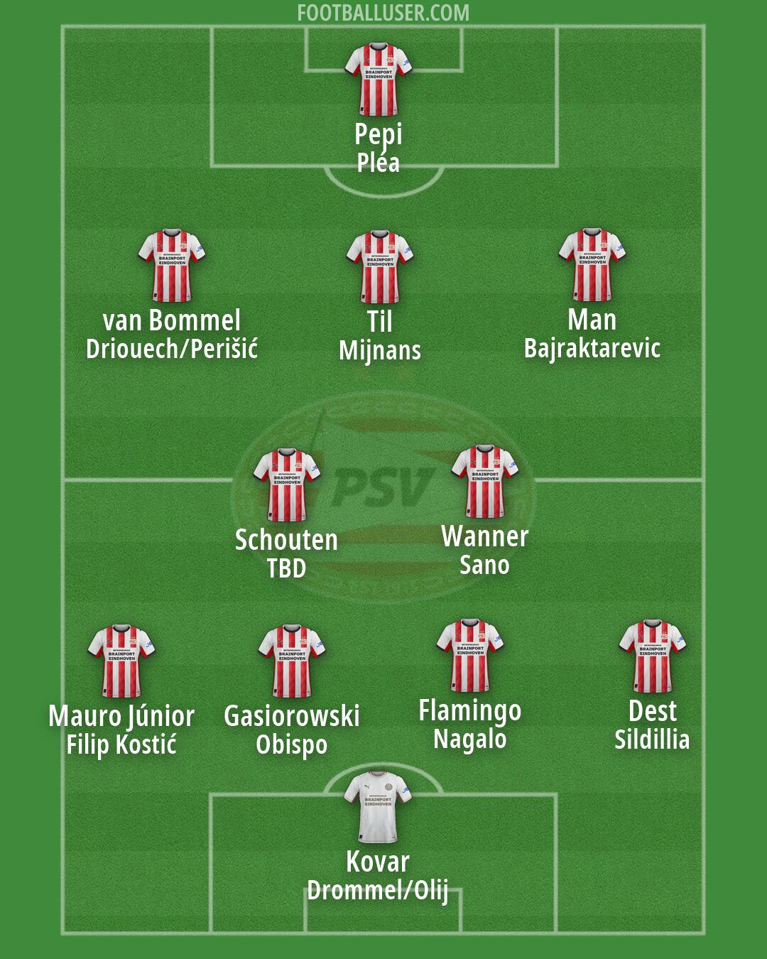 PSV Formation 2026