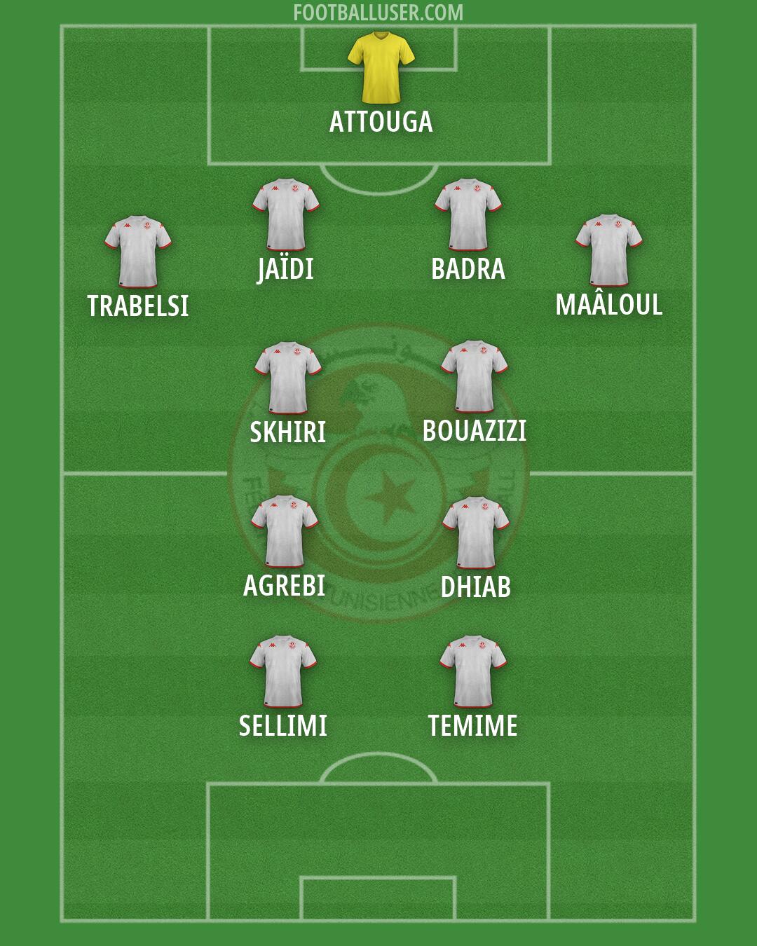 Tunisia Formation 2026