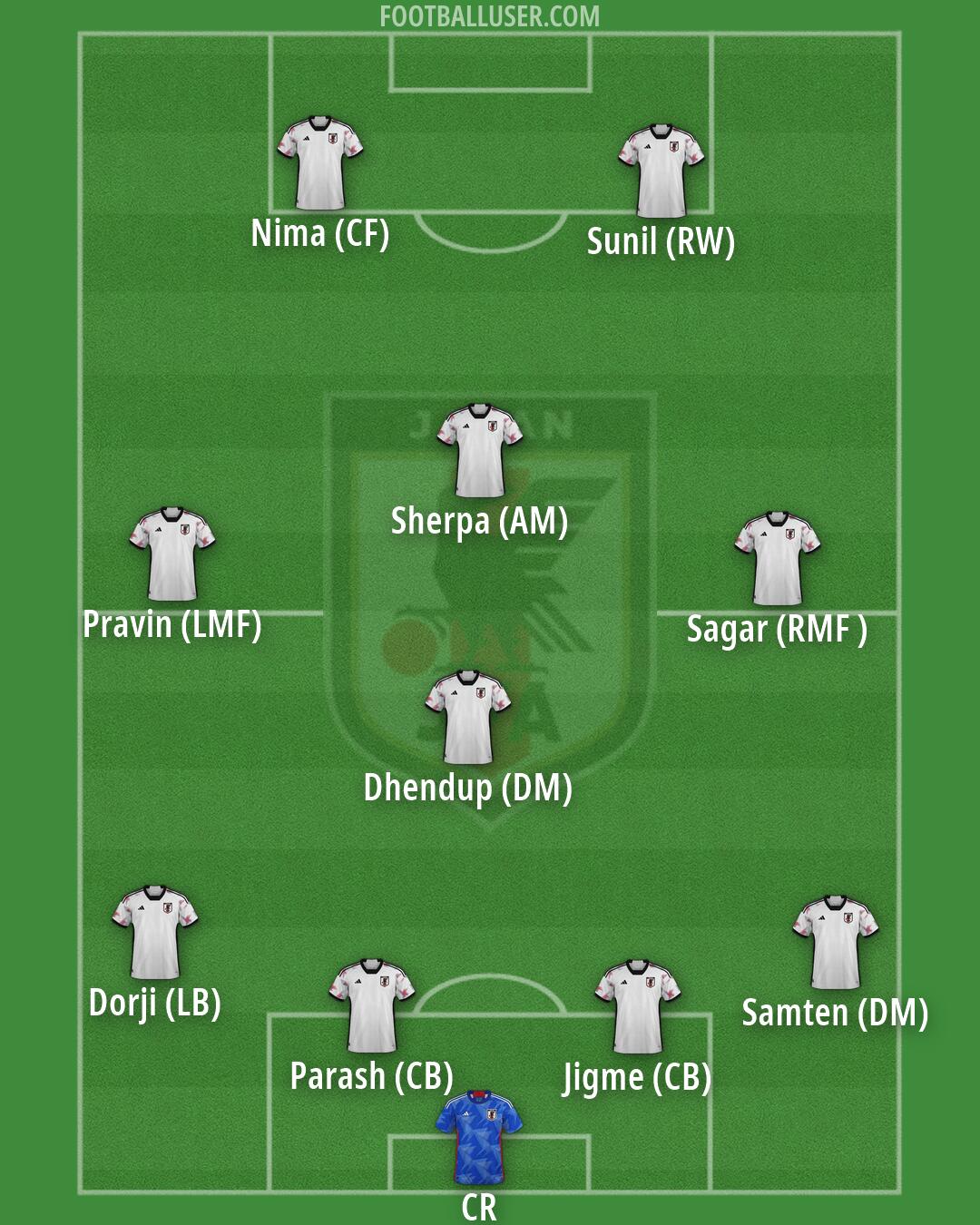 Japan Formation 2026