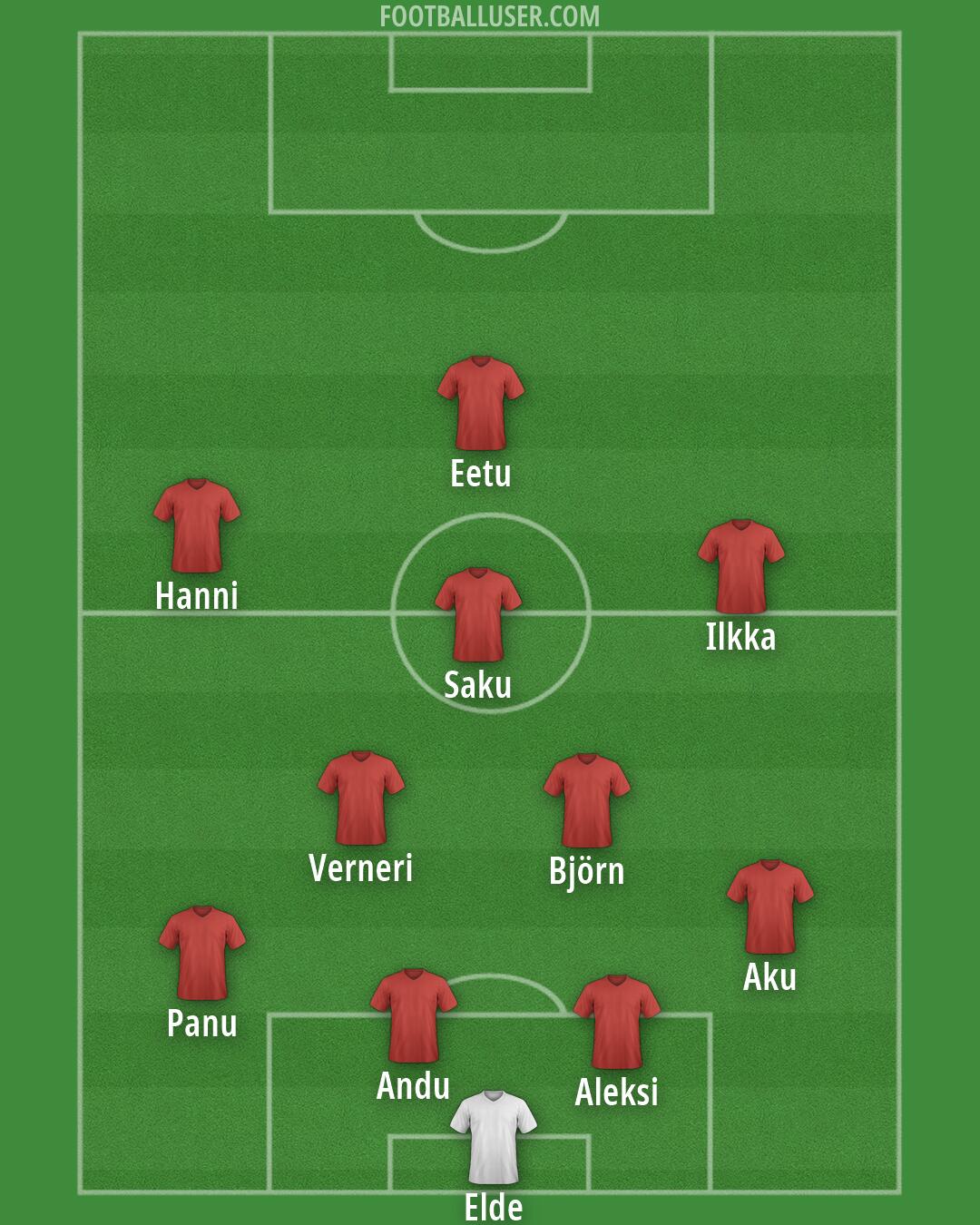 Custom Team Formation 2026