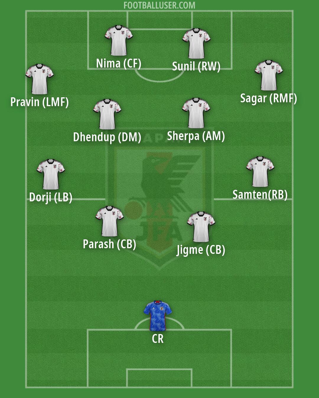 Japan Formation 2026