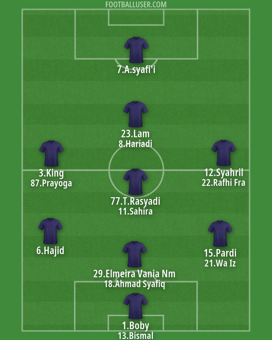 Custom Team Formation 2026