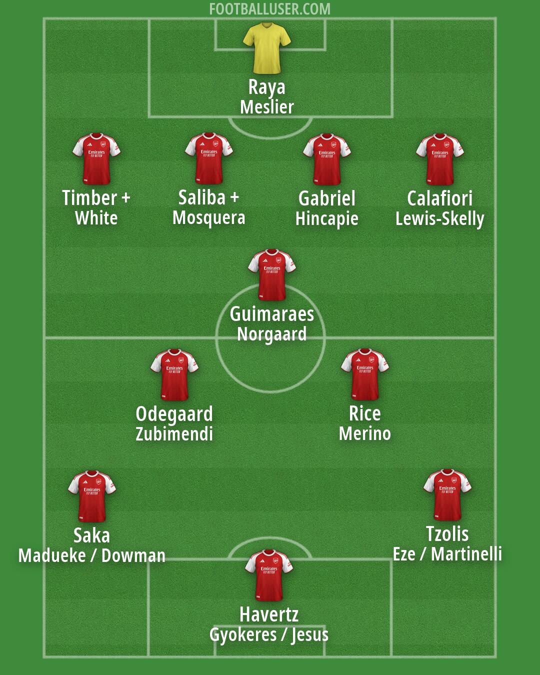 Arsenal Formation 2026