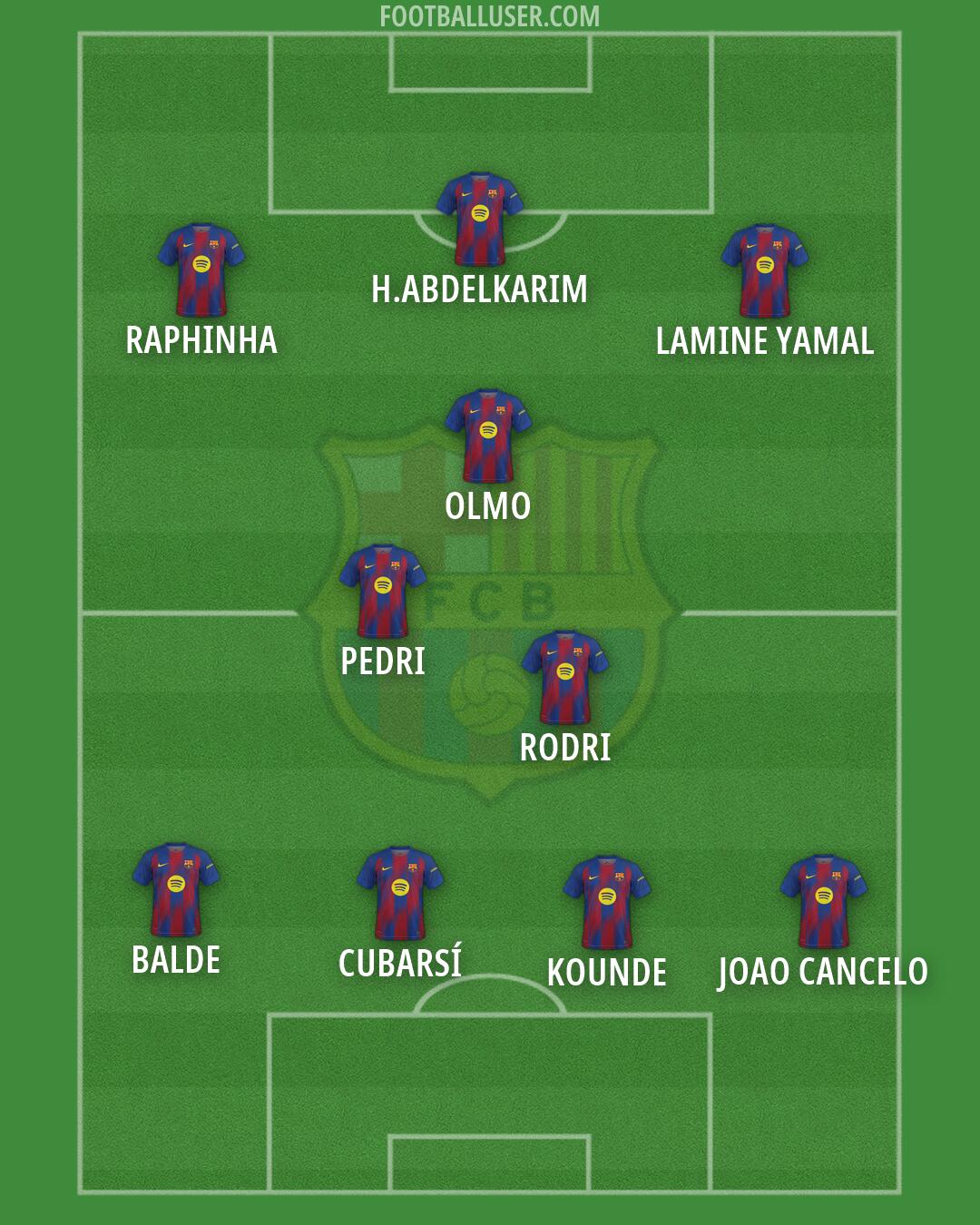 Barcelona Formation 2026