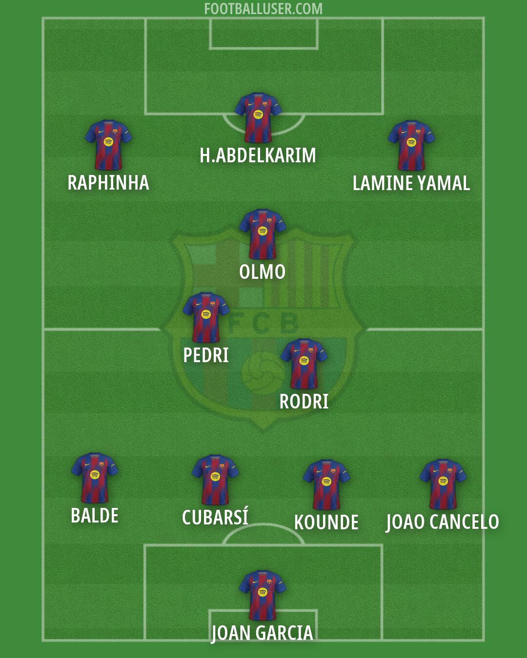 Barcelona Formation 2026