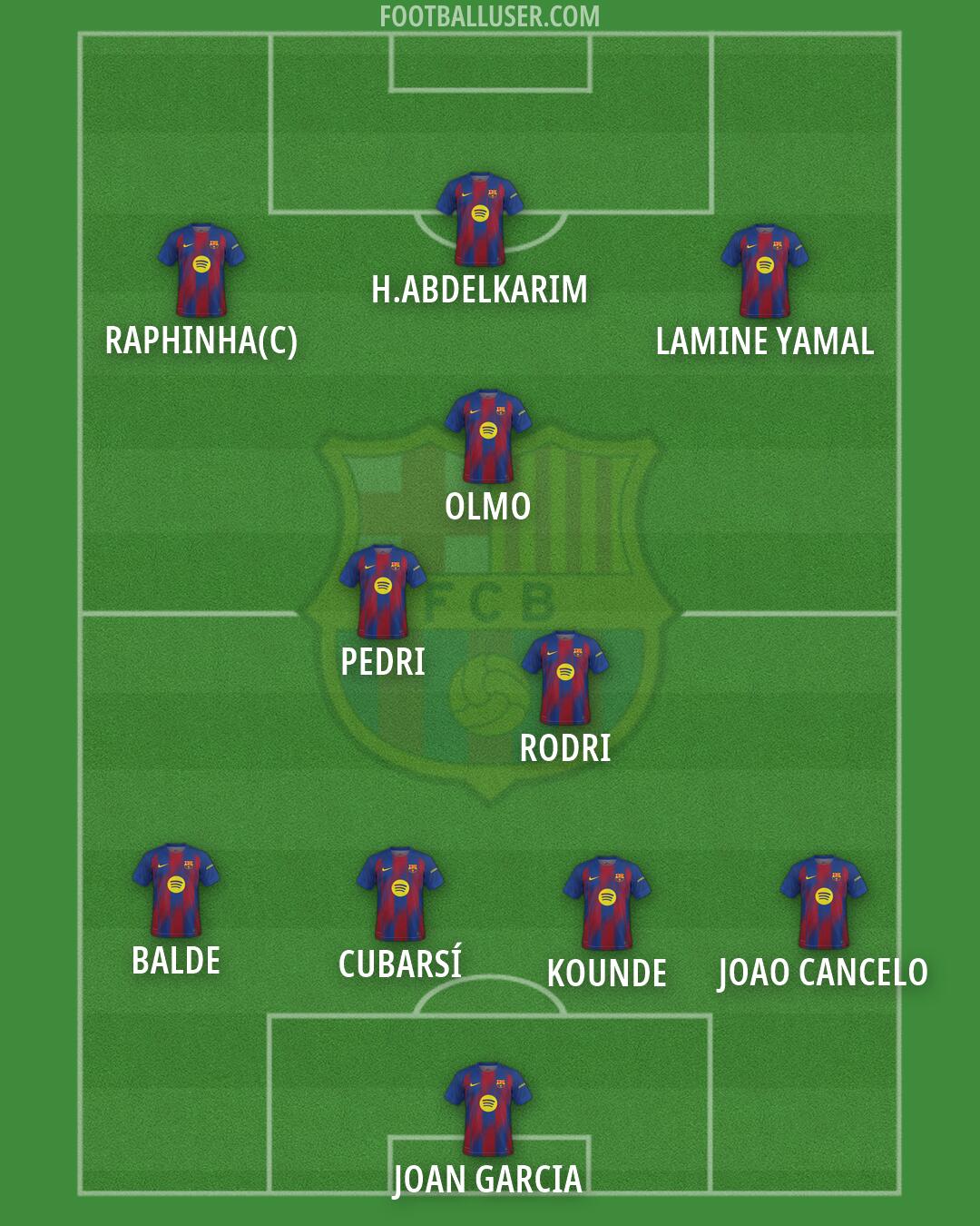 Barcelona Formation 2026