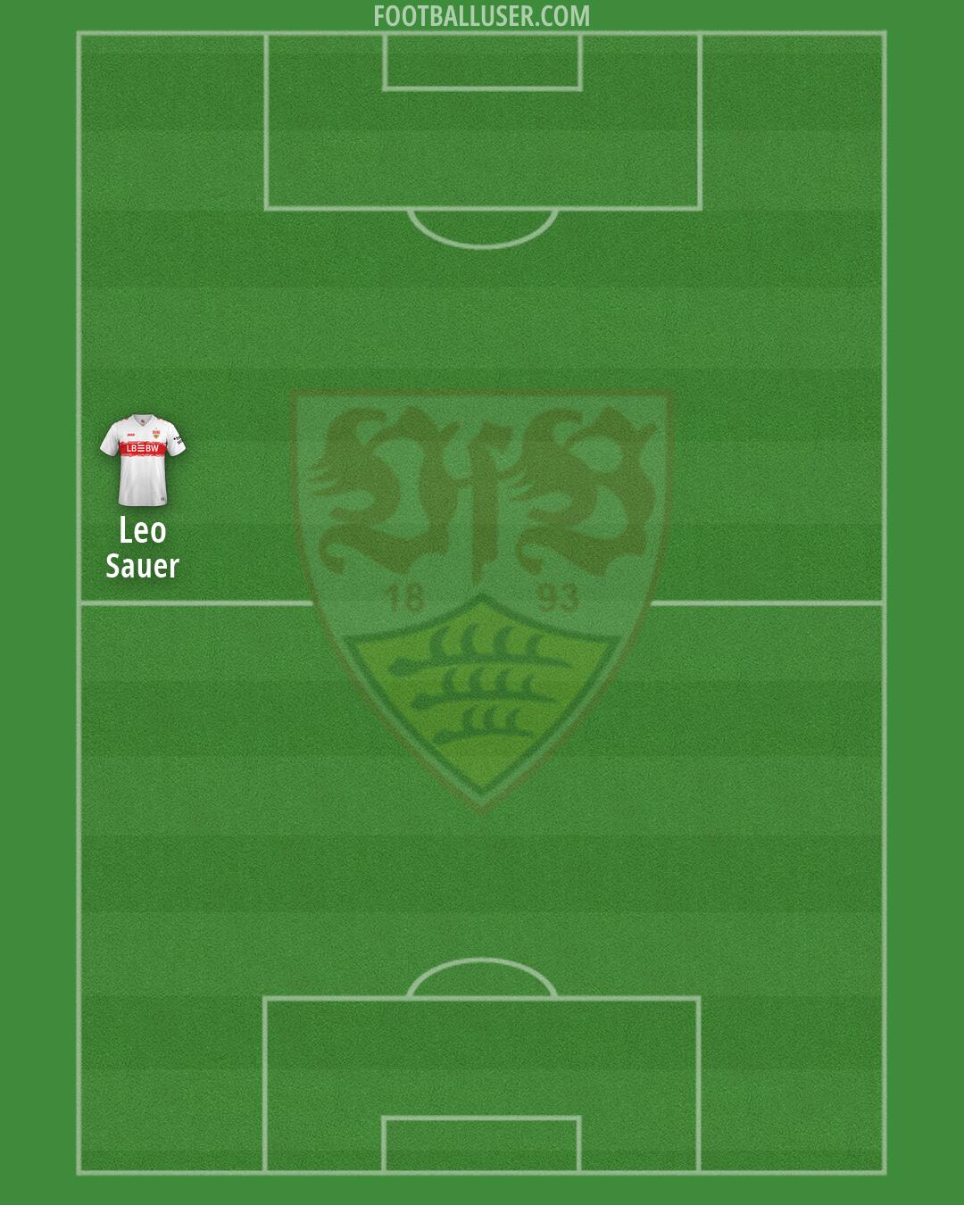 Stuttgart Formation 2026