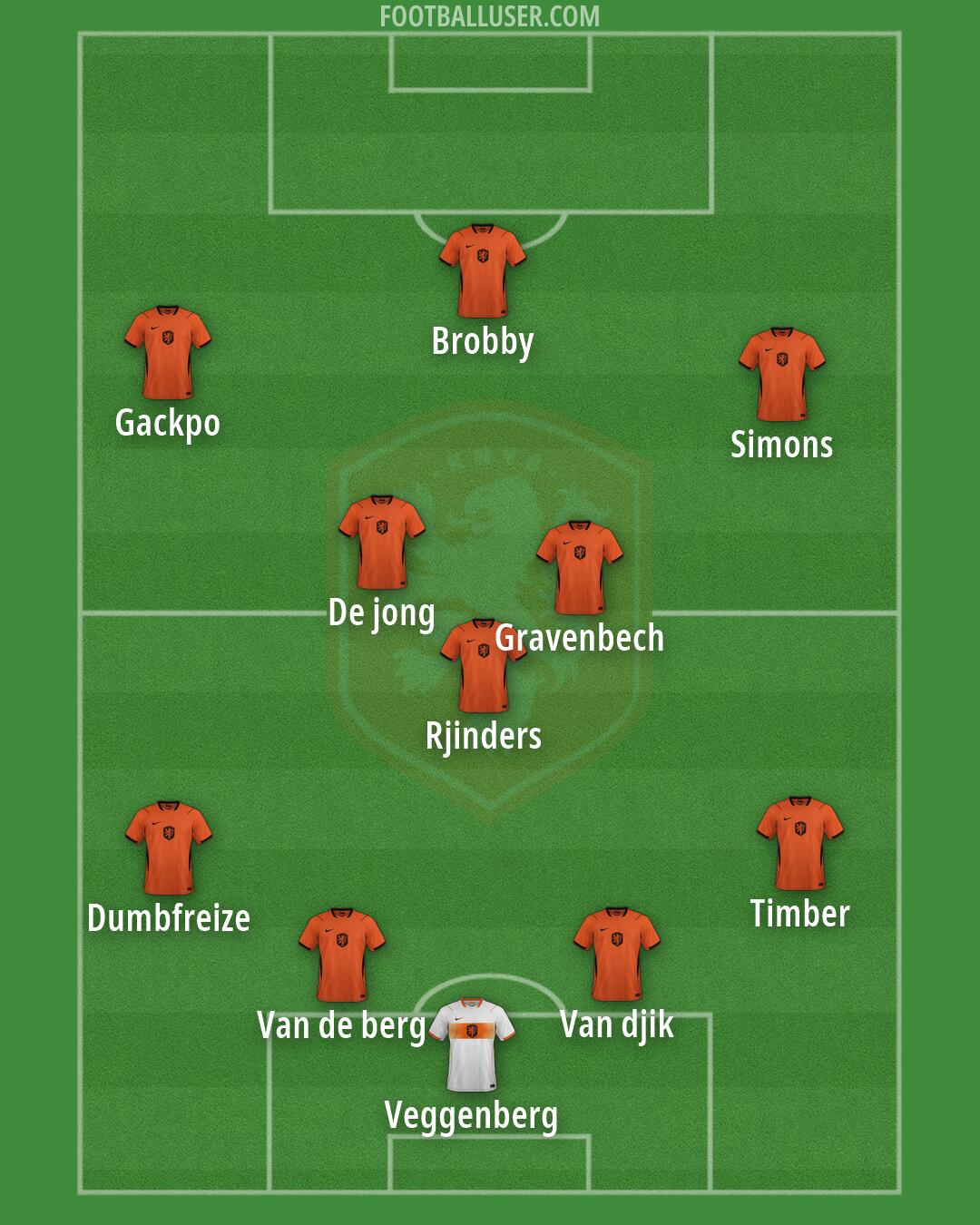 Netherlands Formation 2026