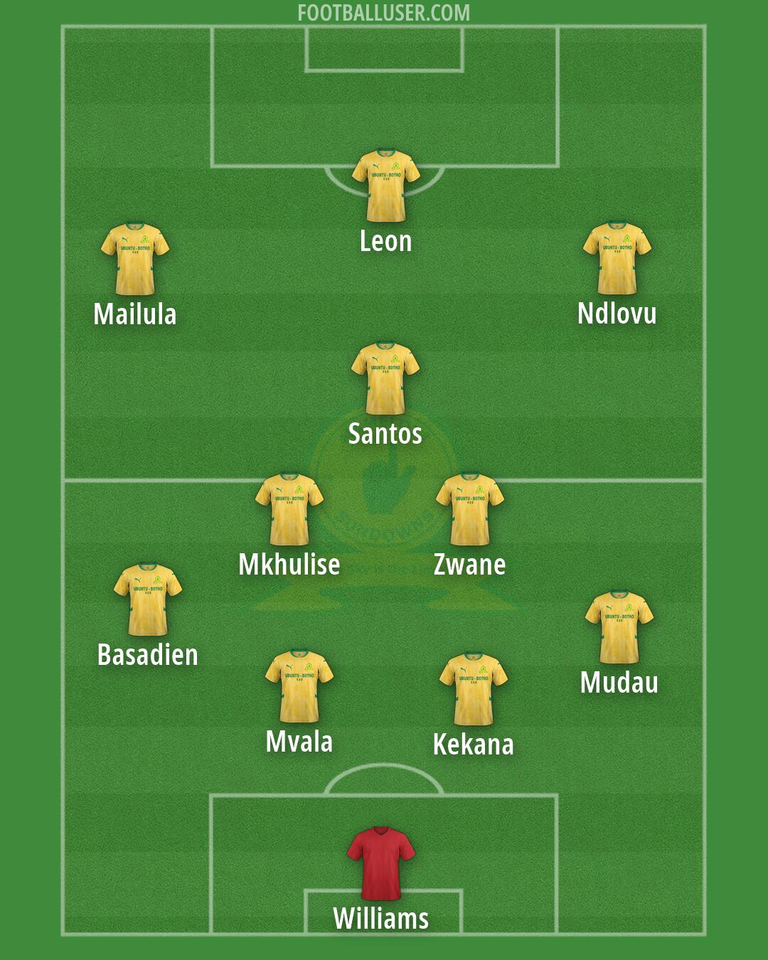 Sundowns Formation 2026