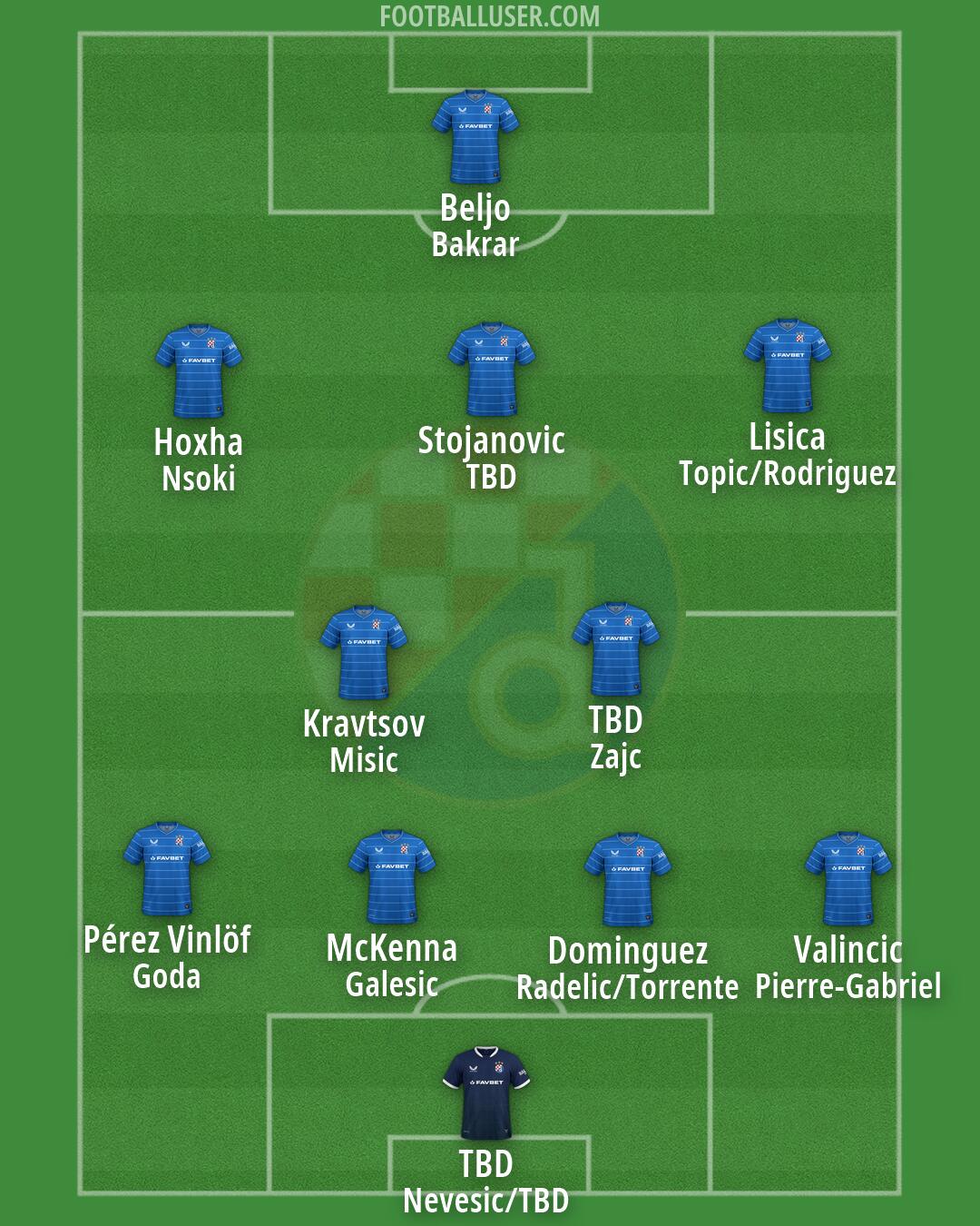 Dinamo Formation 2026