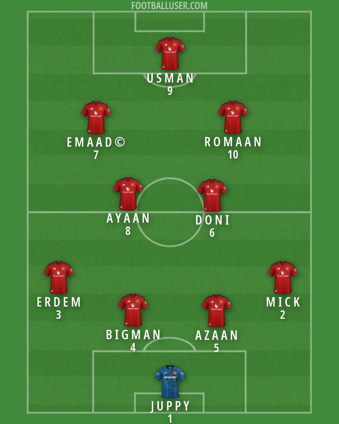 Man Utd Formation 2026
