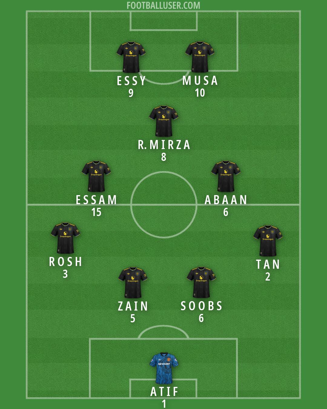 Man Utd Formation 2026
