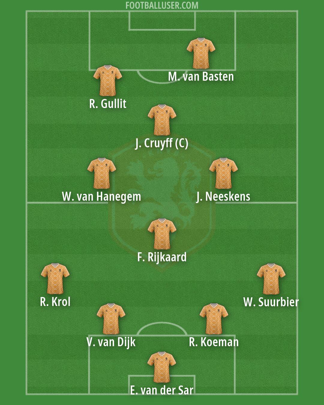 Netherlands Formation 2026