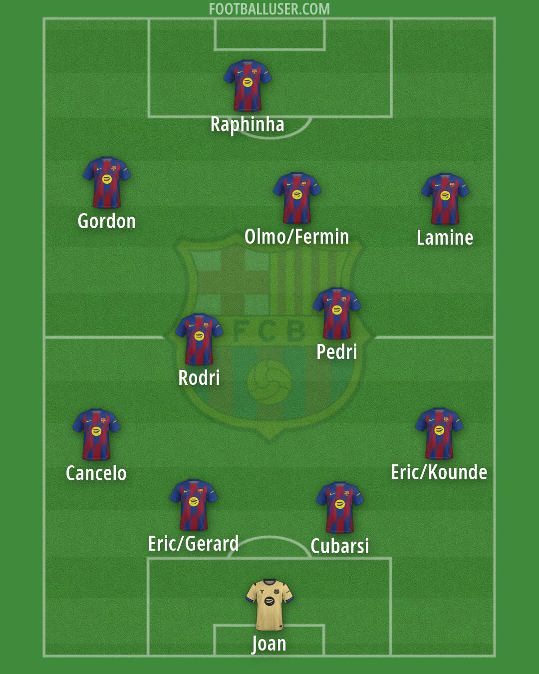 Barcelona Formation 2026