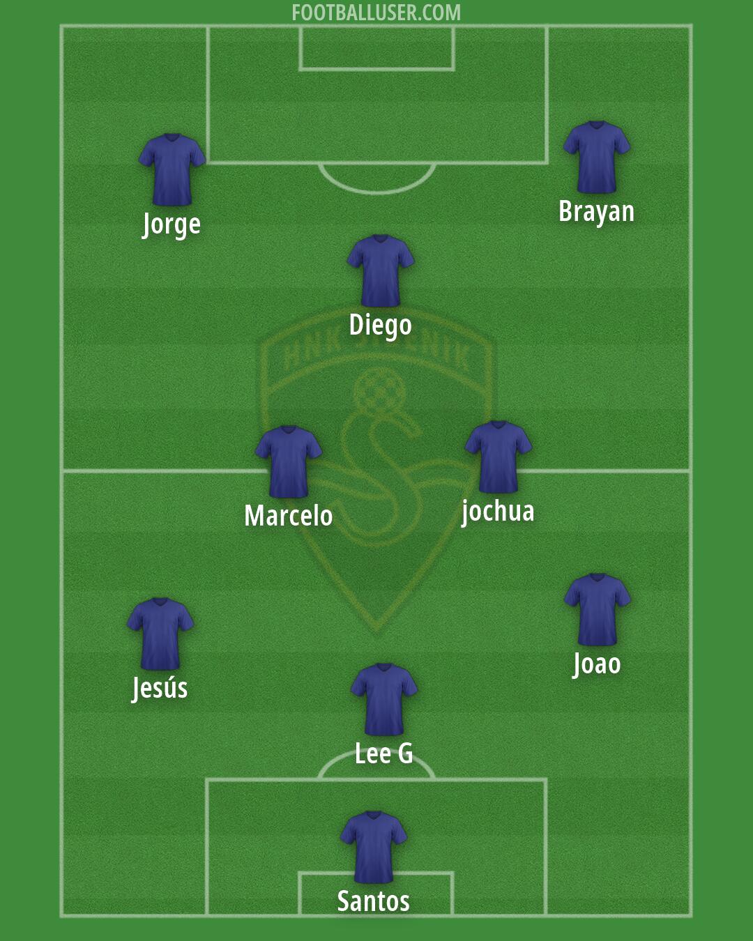 Šibenik Formation 2026