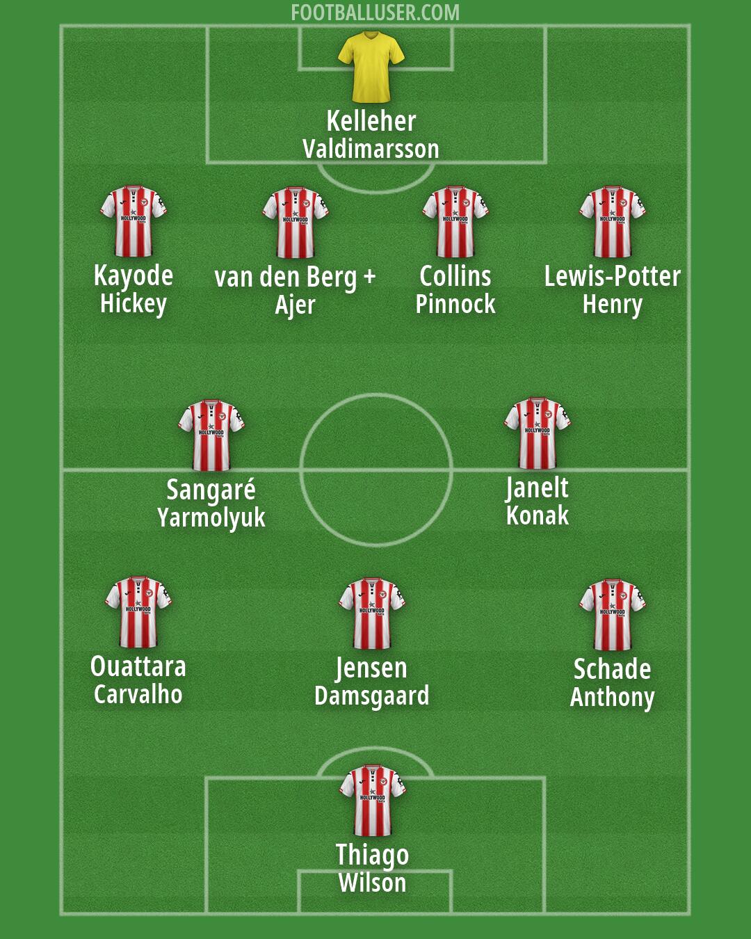 Brentford Formation 2026
