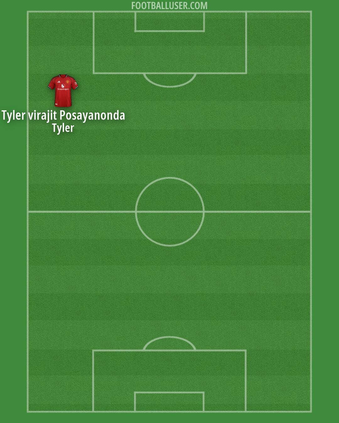 Man Utd Formation 2026