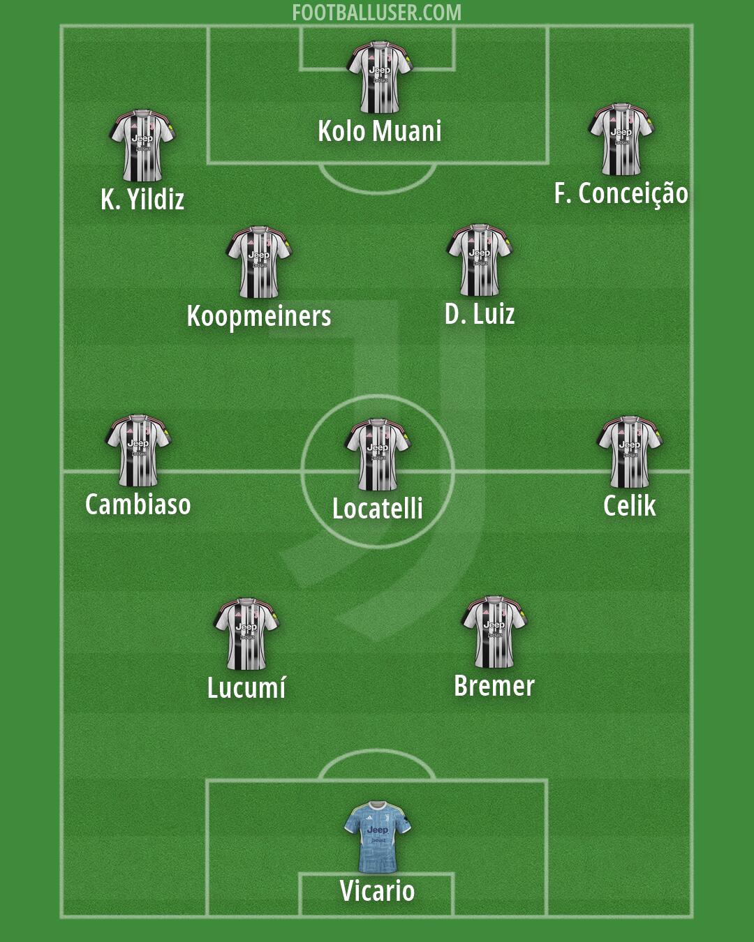 Juventus Formation 2026