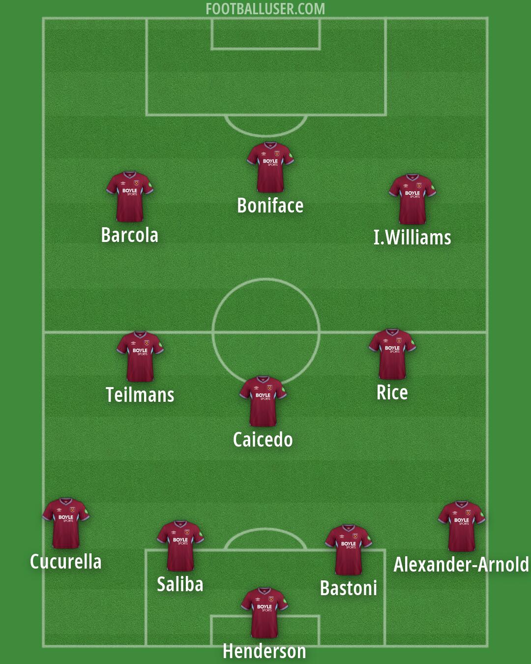 West Ham Formation 2026
