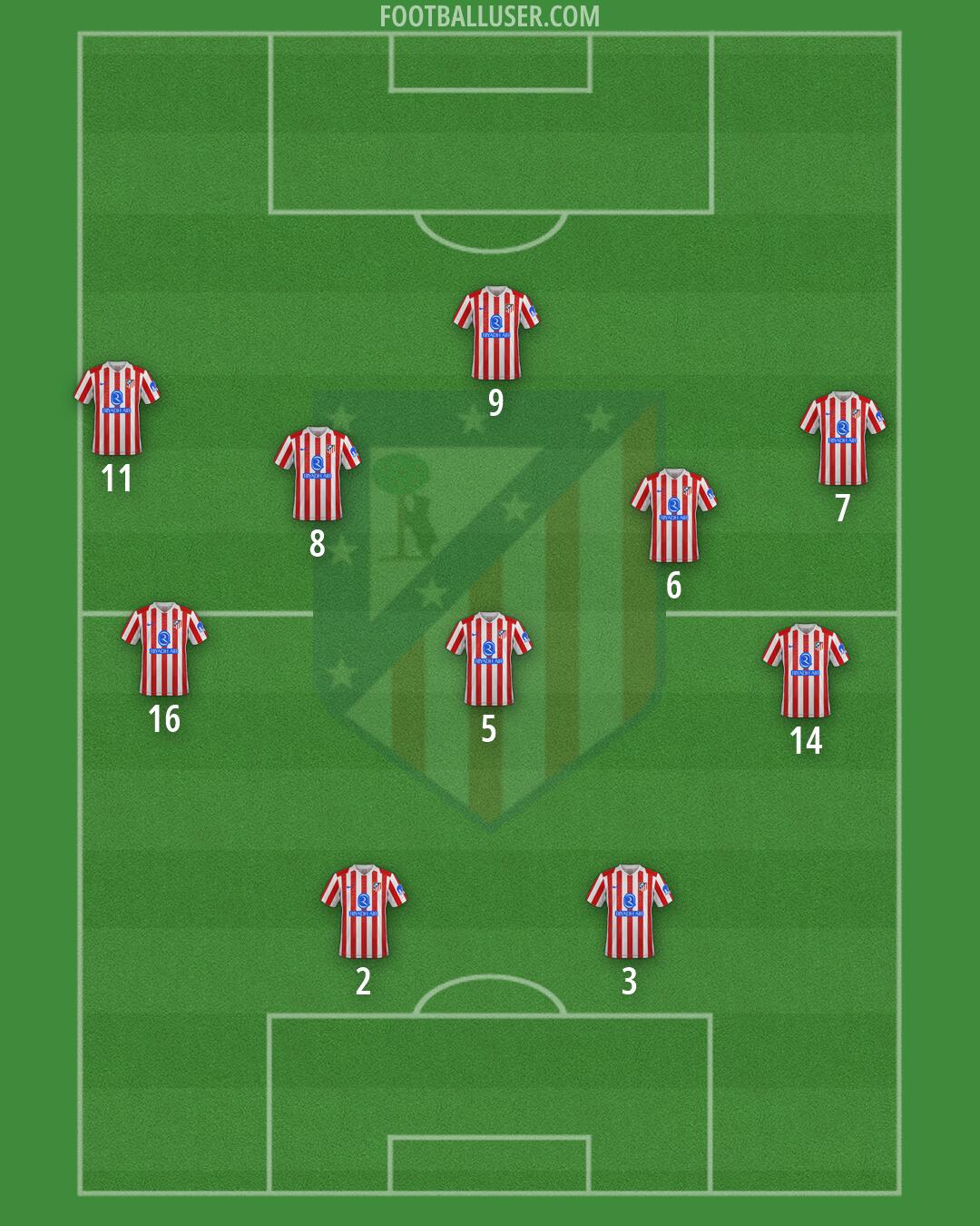 Atlético Formation 2026