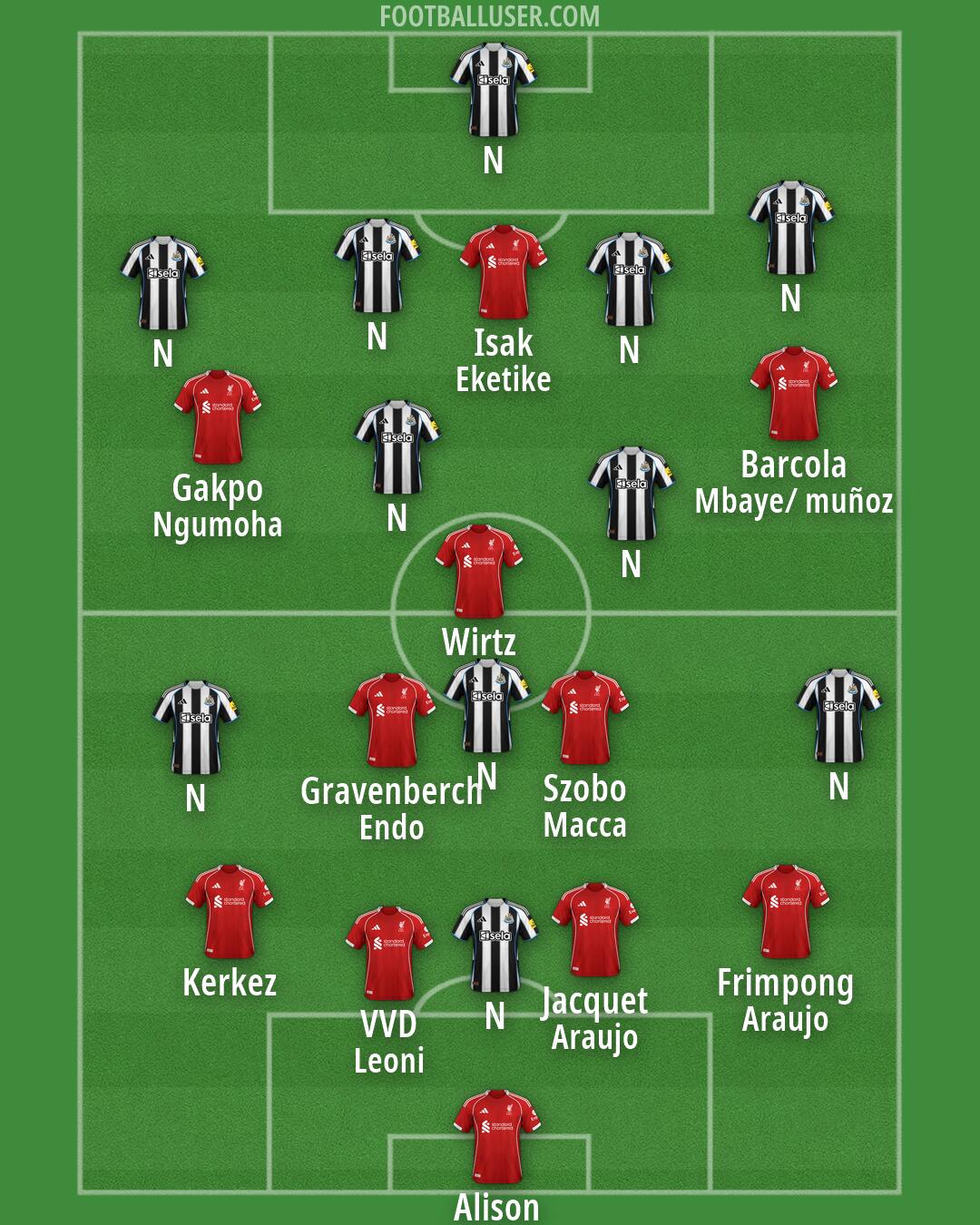 Custom Team Formation 2026