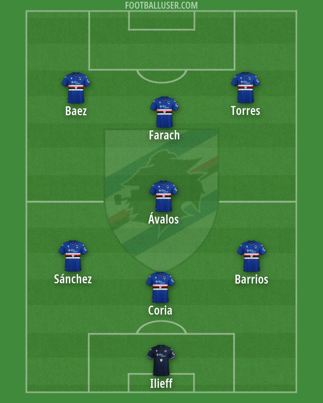 Sampdoria Formation 2026