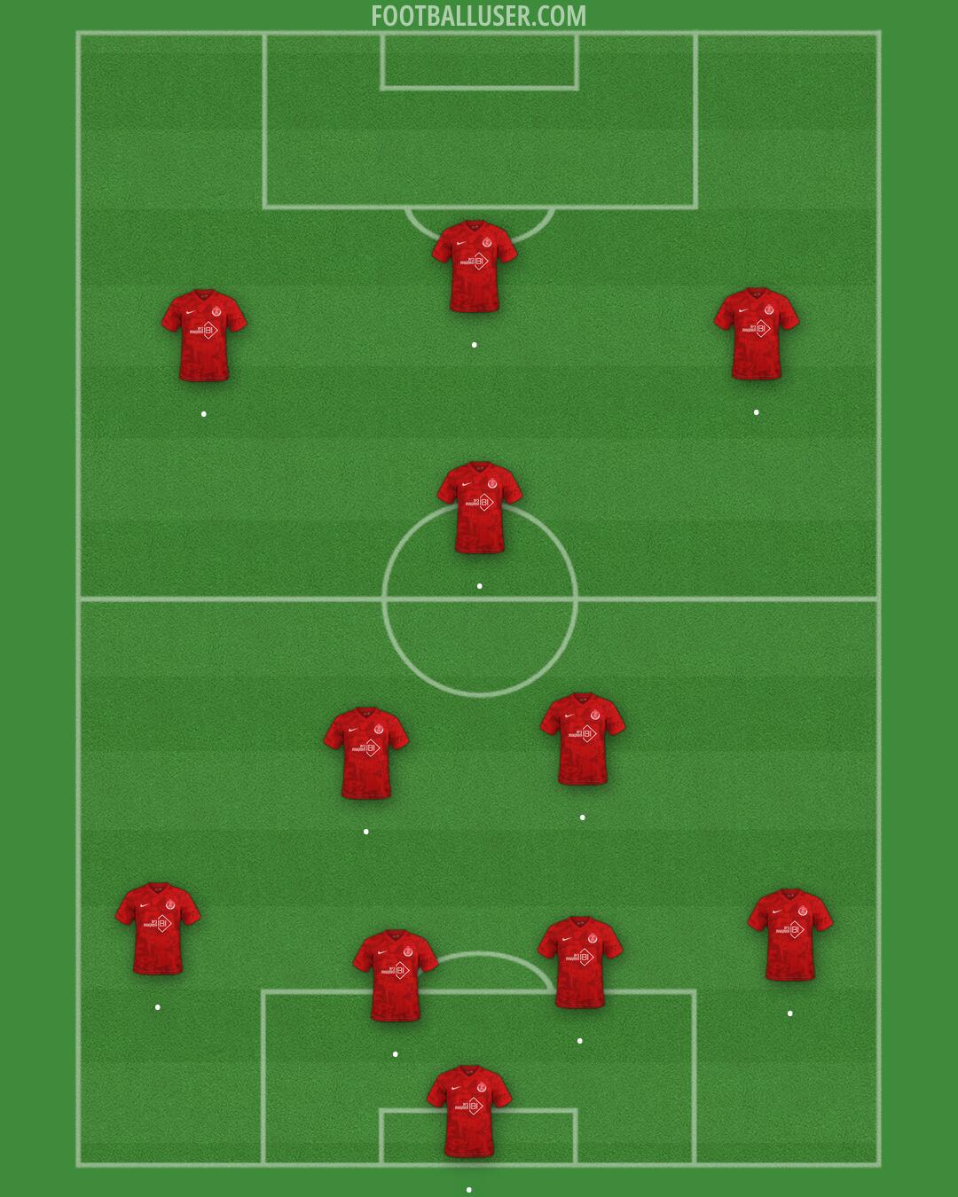 Hapoel Tel-Aviv Formation 2026