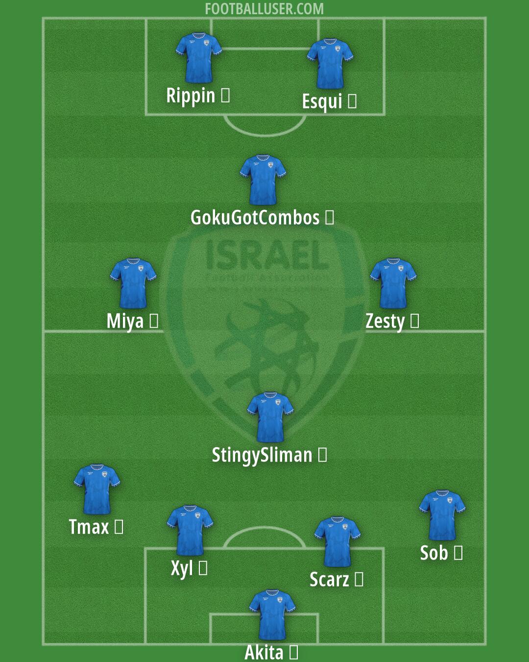 Israel Formation 2026