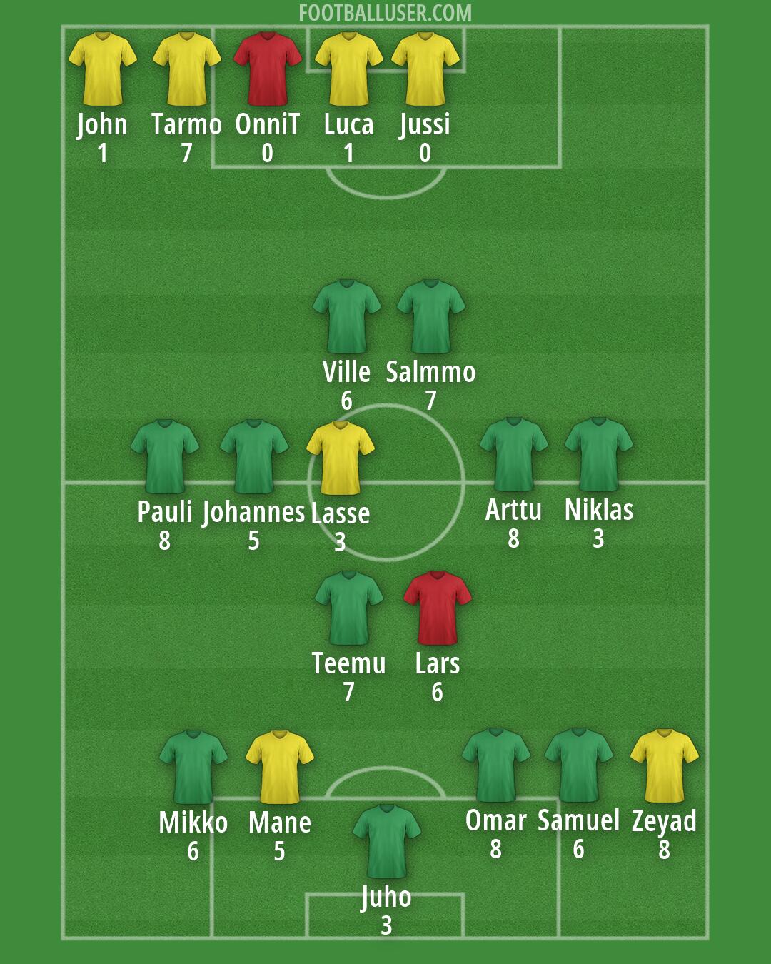 Finland Formation 2026