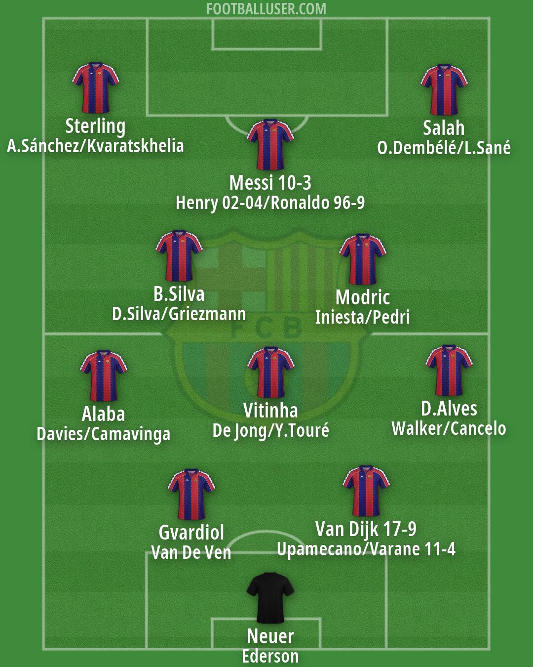Barcelona Formation 2026