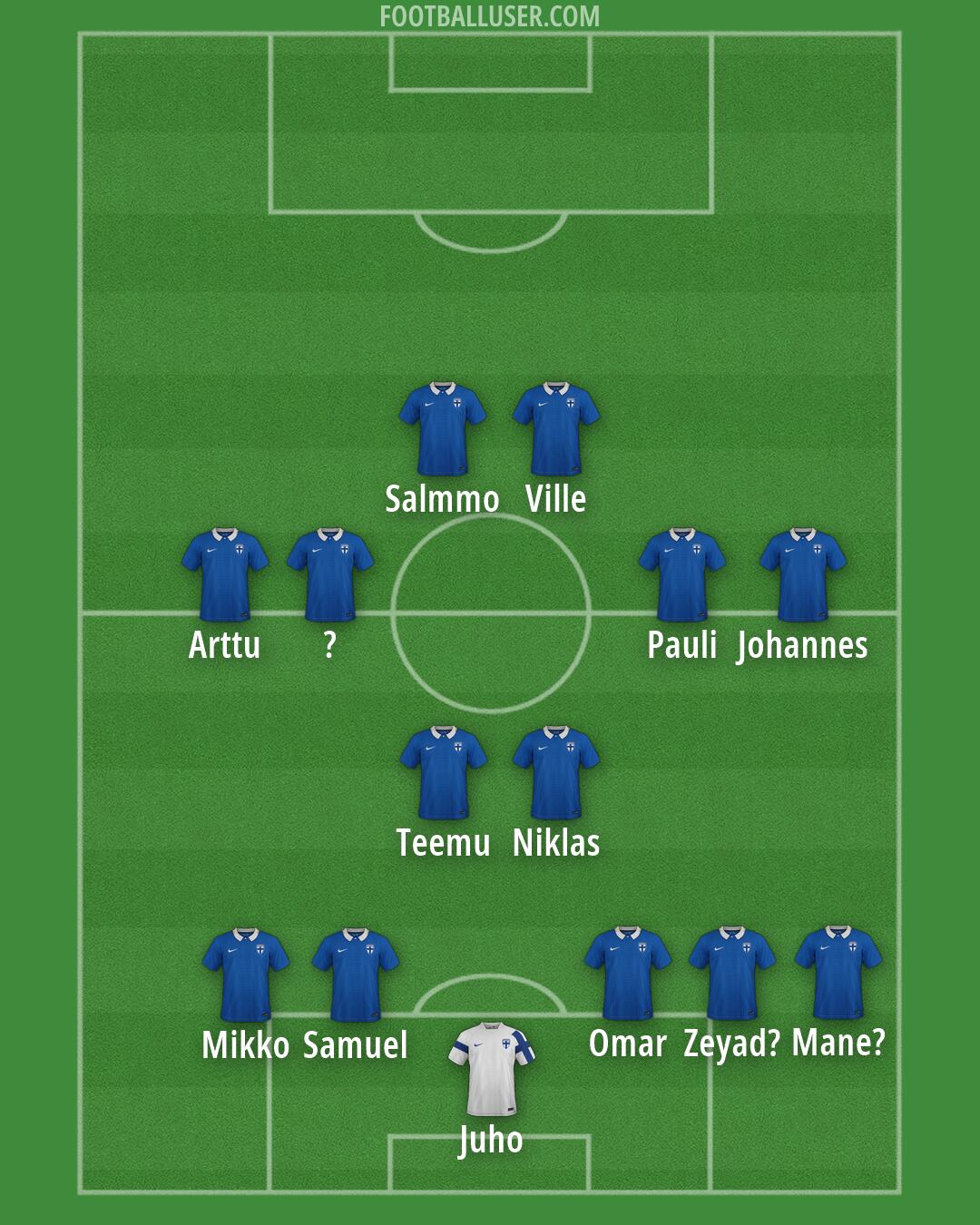 Finland Formation 2026