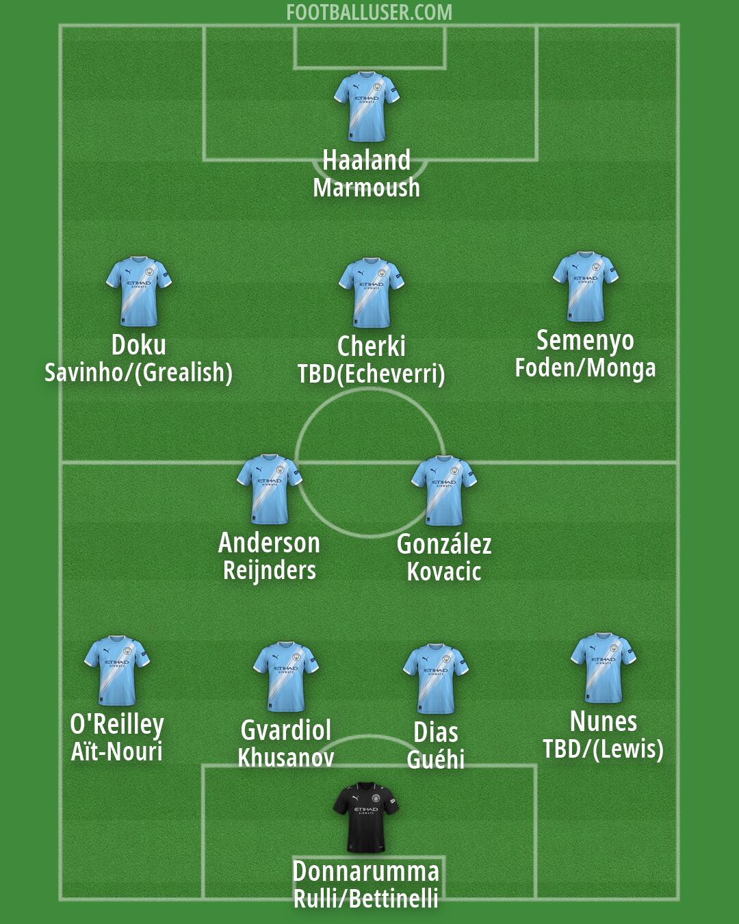 Man City Formation 2026