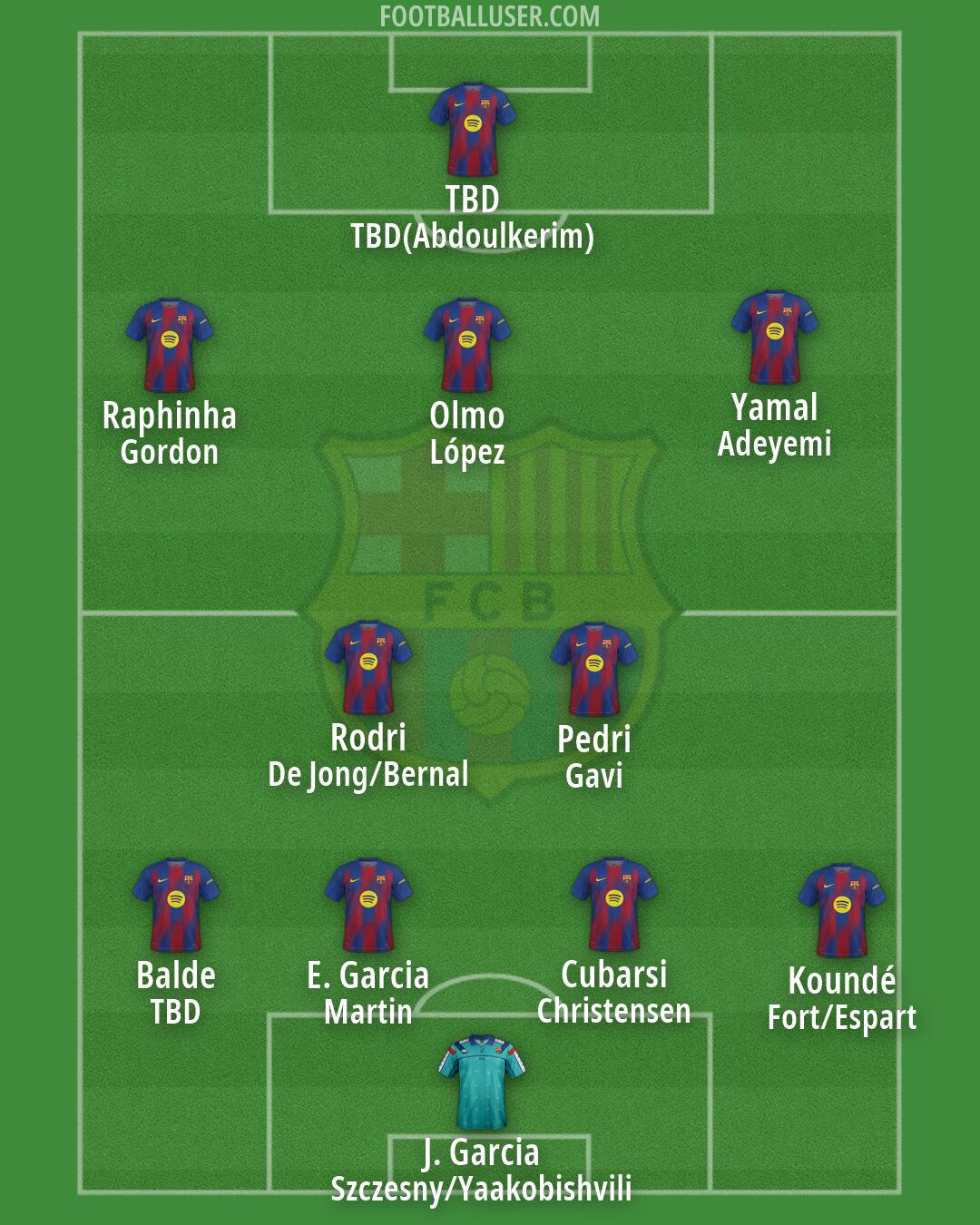 Barcelona Formation 2026
