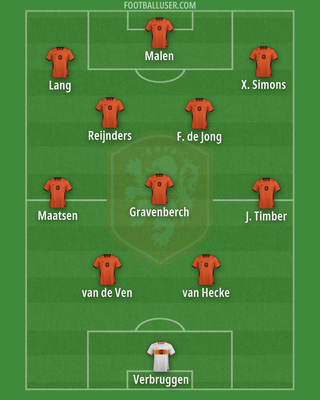 Netherlands Formation 2026