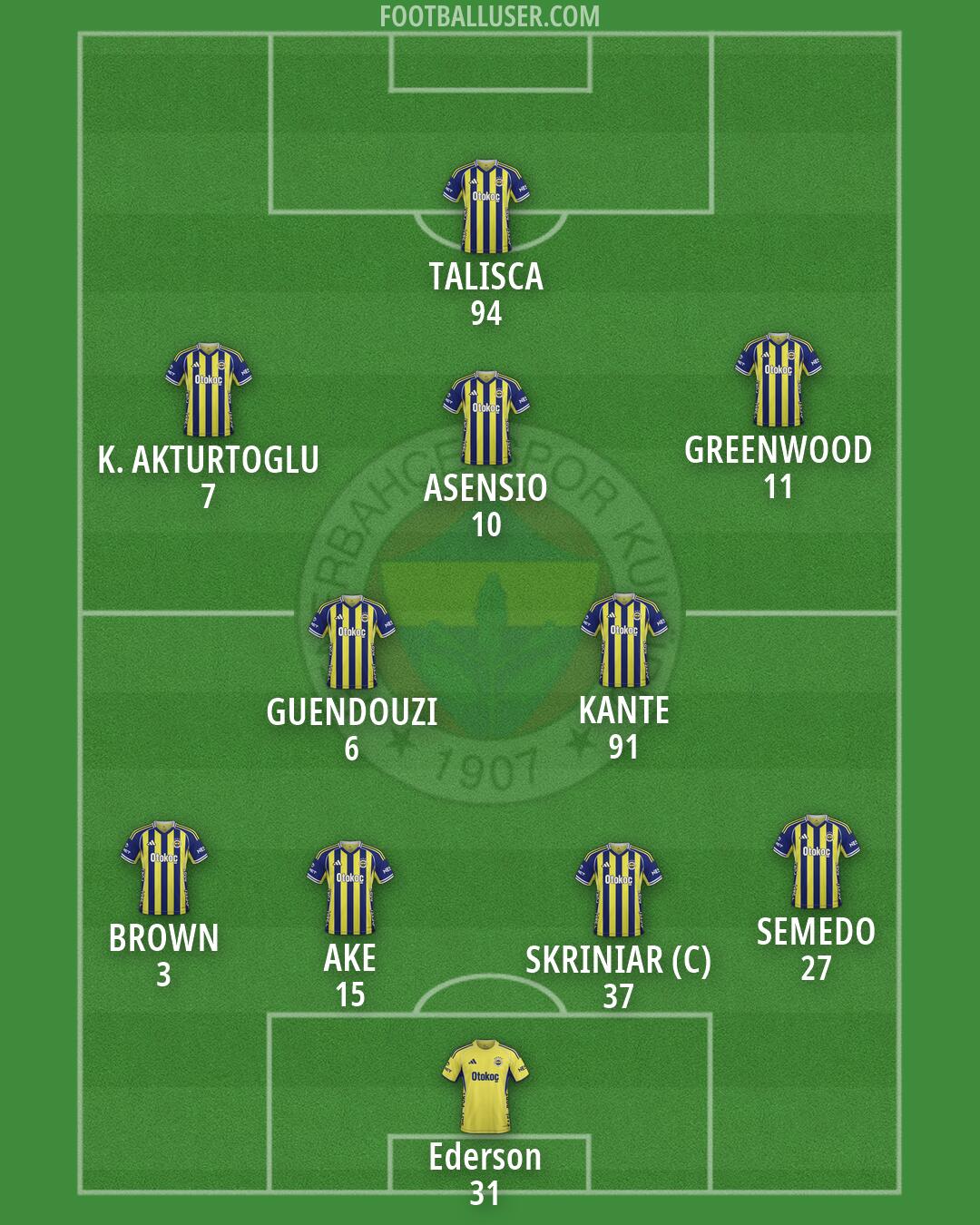 Fenerbahçe Formation 2026