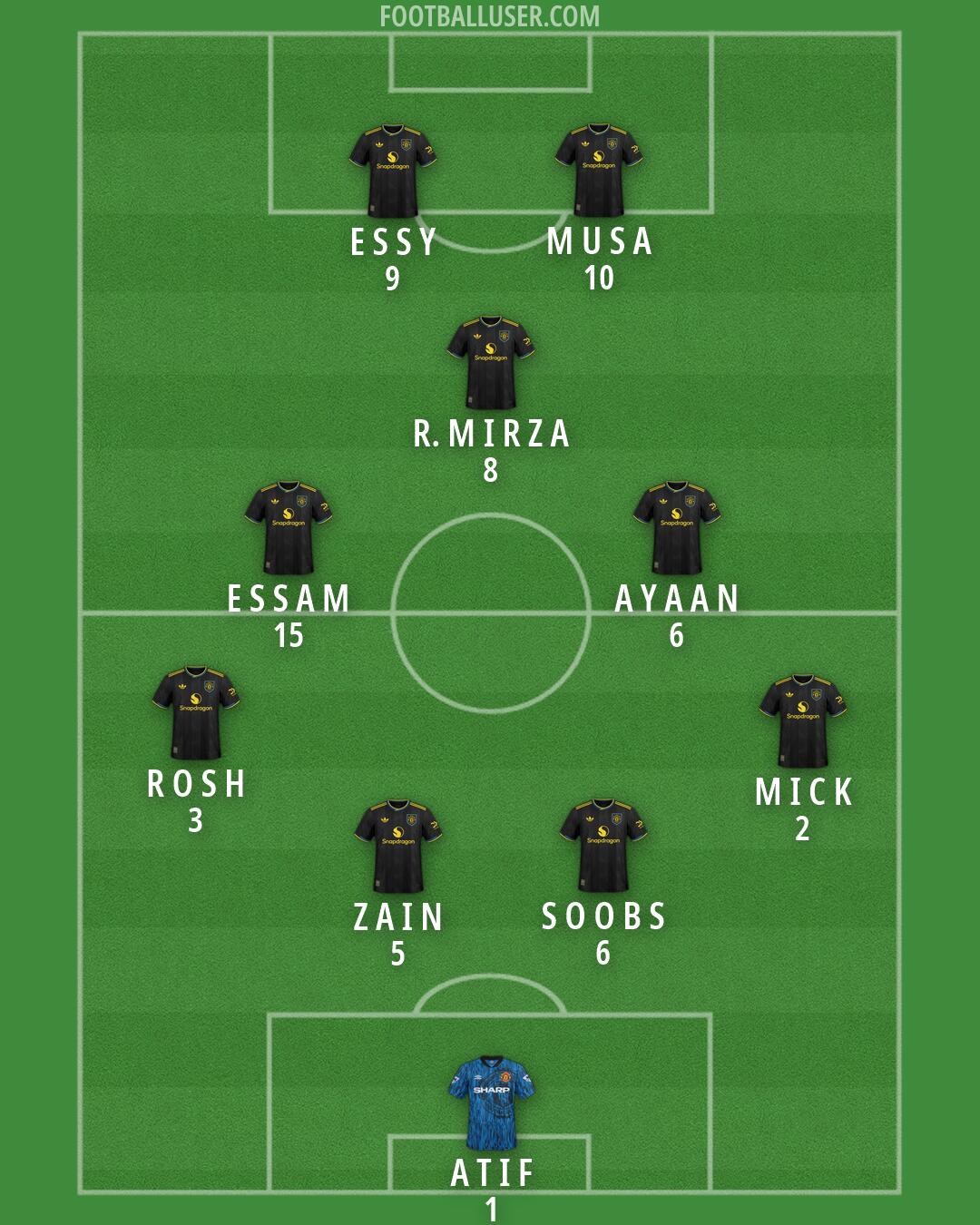 Man Utd Formation 2026