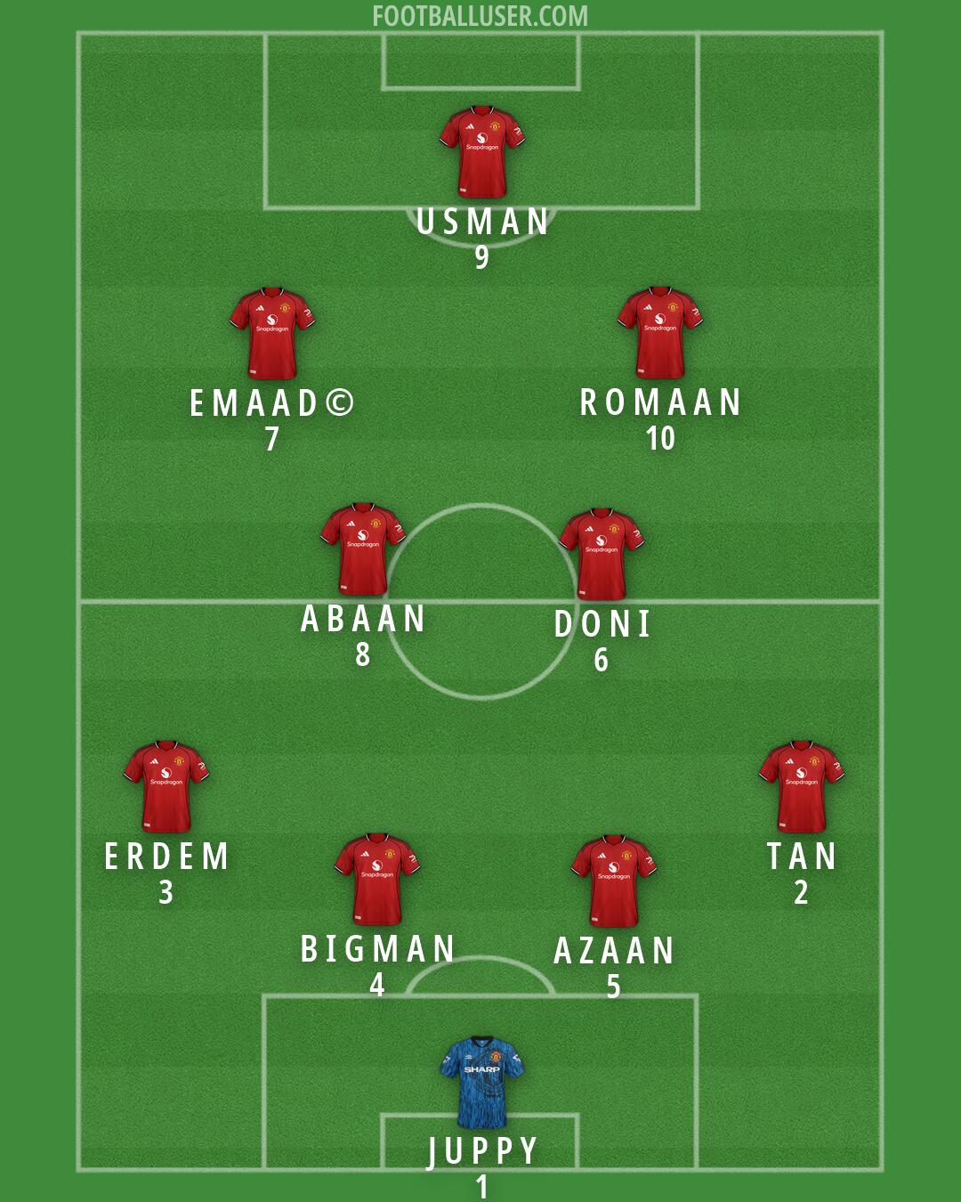 Man Utd Formation 2026