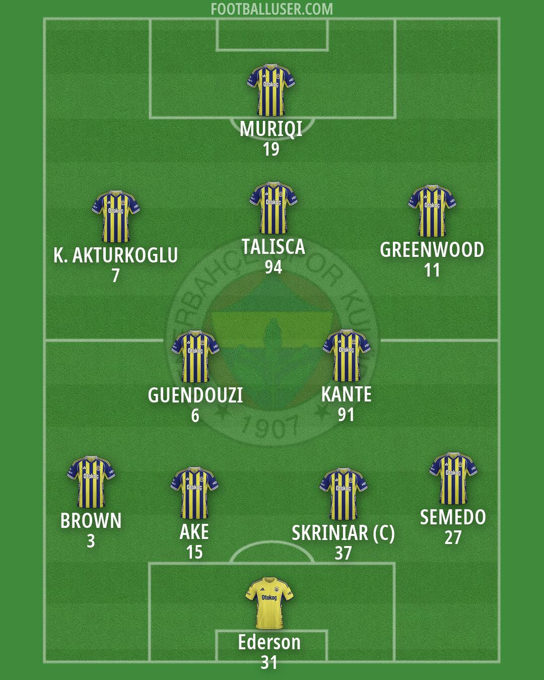 Fenerbahçe Formation 2026