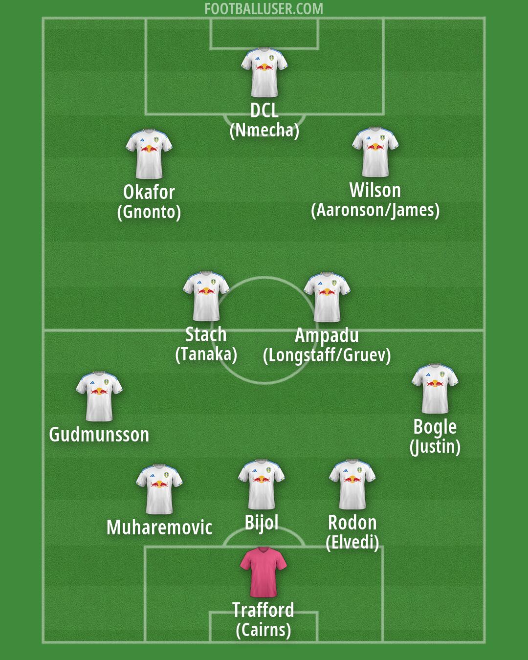Leeds Formation 2026