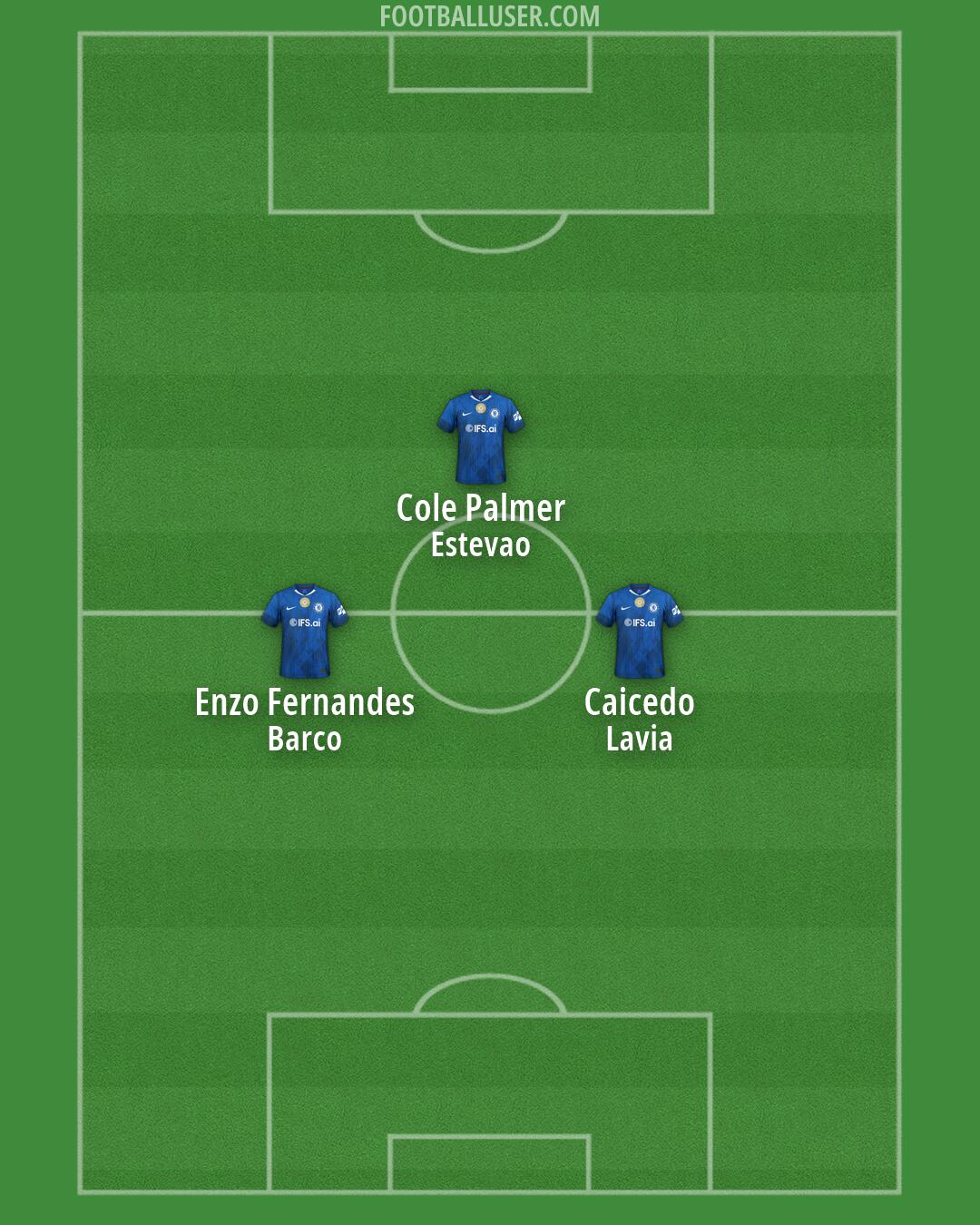 Chelsea Formation 2026