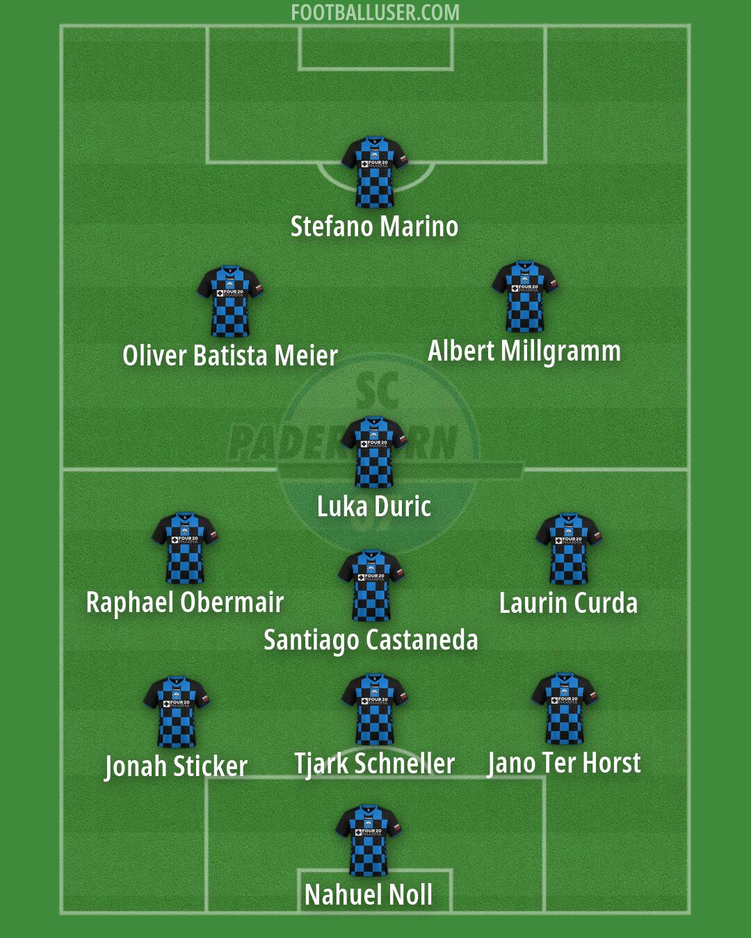 SC Paderborn Formation 2026