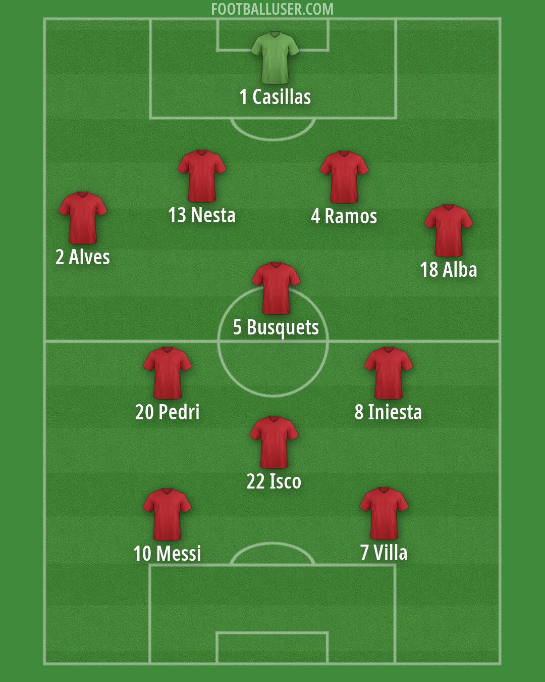 Custom Team Formation 2026